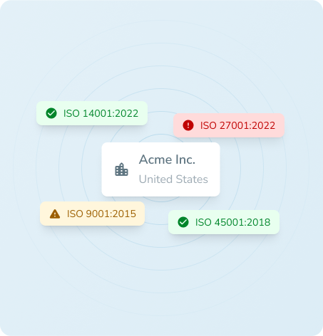 Real Time Alerts and API Access