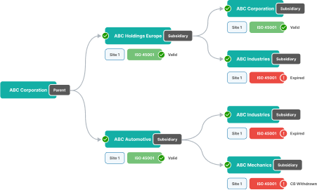 How to Check Your Entire Supply Chain